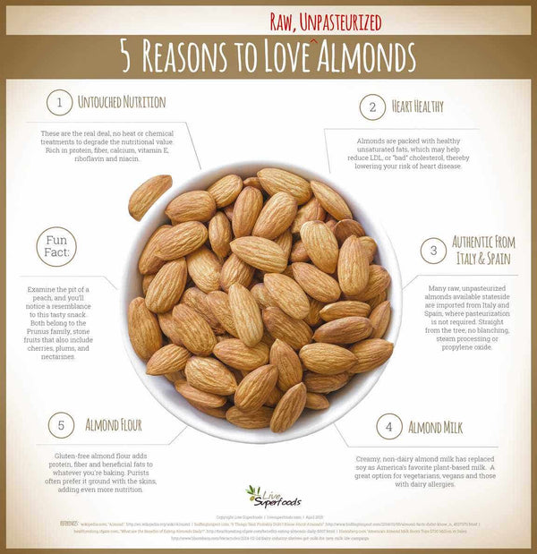 5 Reasons to Love Raw, Unpasteurized Almonds [Infographic]