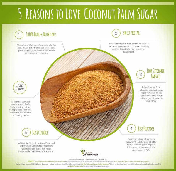 5 Reasons to Love Coconut Palm Sugar [Infographic]
