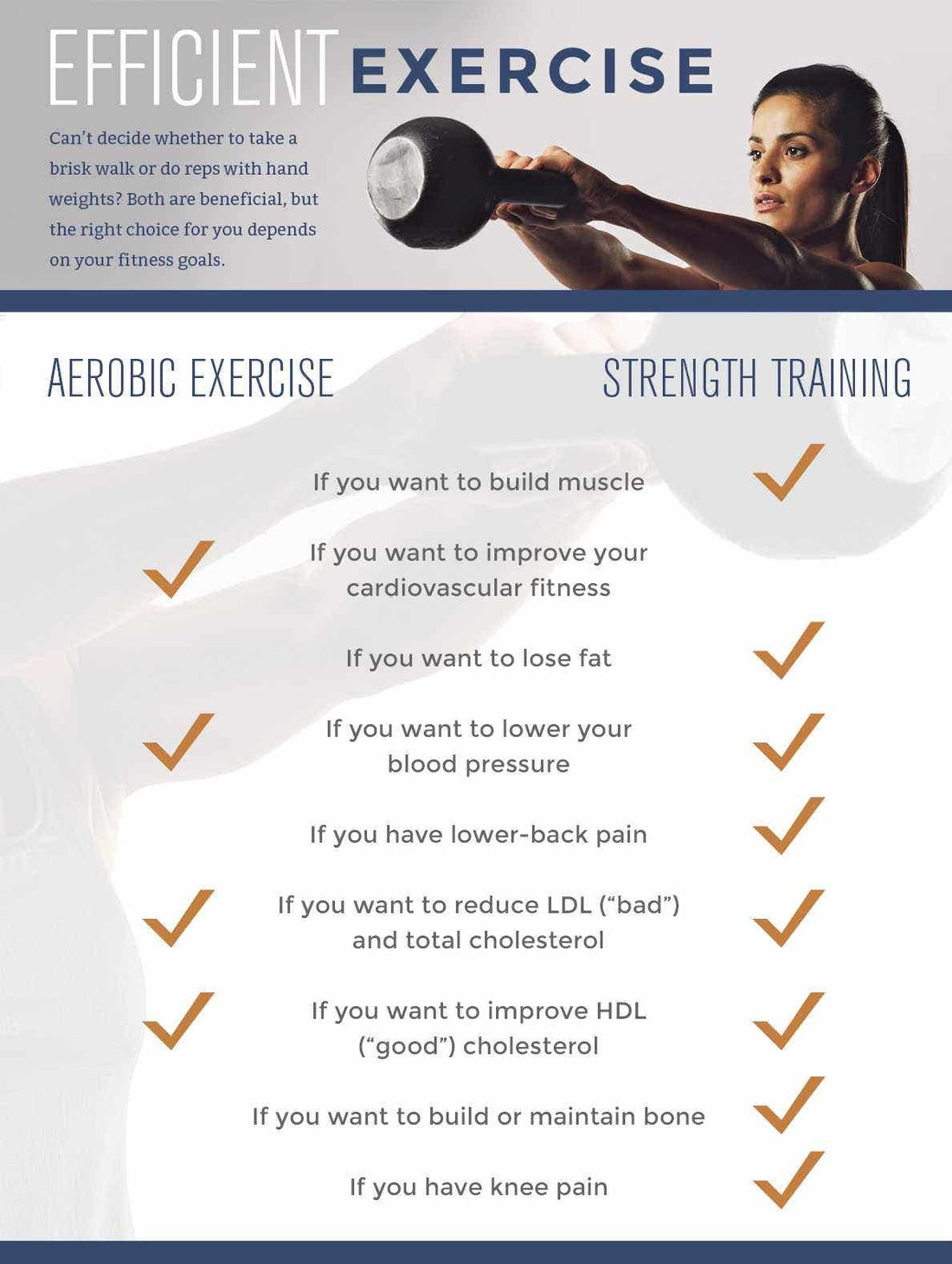 Aerobic Exercise vs. Strength Training {Infographic}