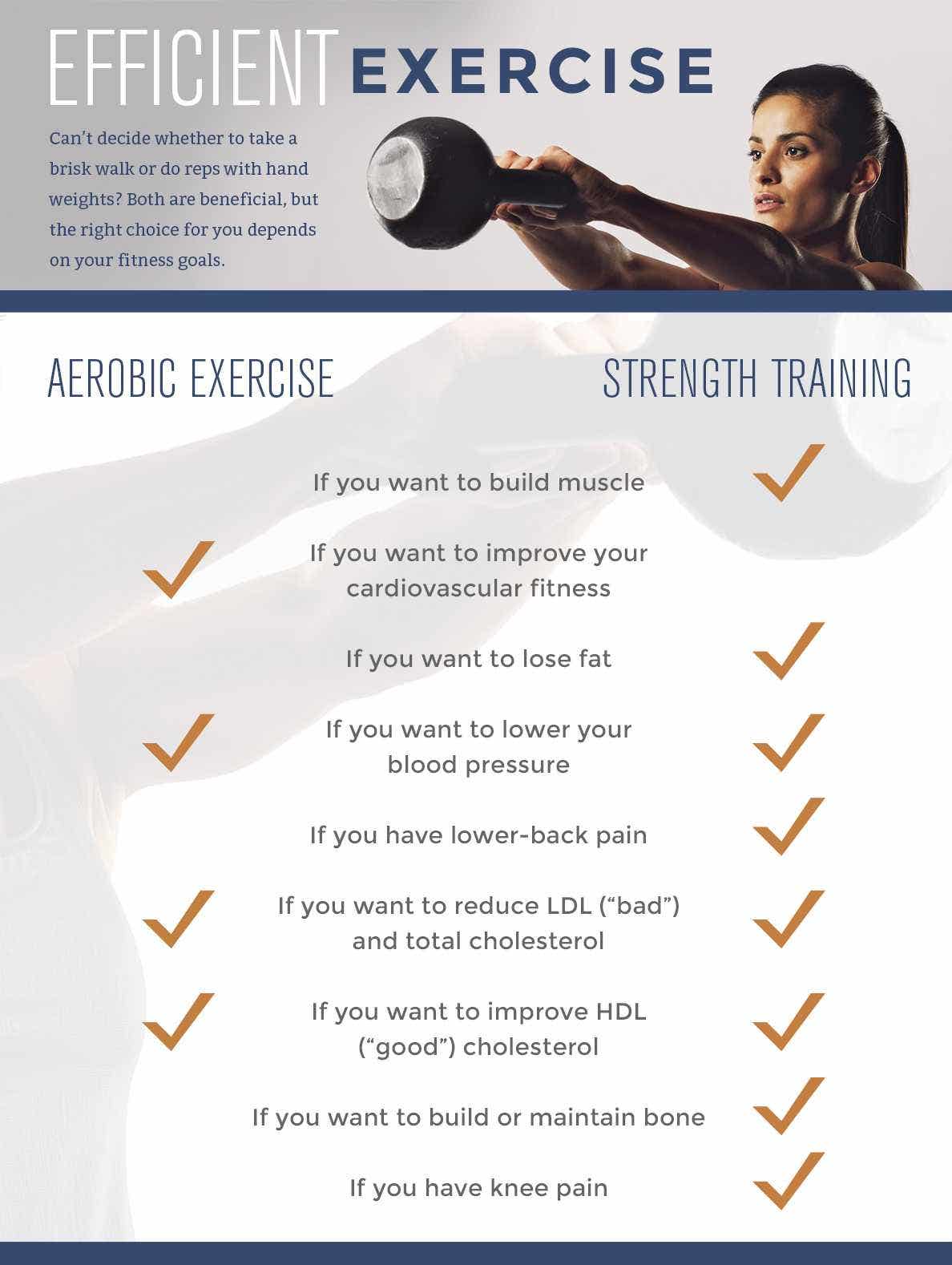 Aerobic Exercise vs. Strength Training {Infographic}