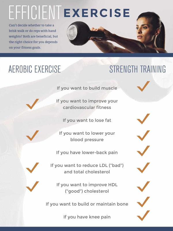 Aerobic Exercise vs. Strength Training {Infographic}