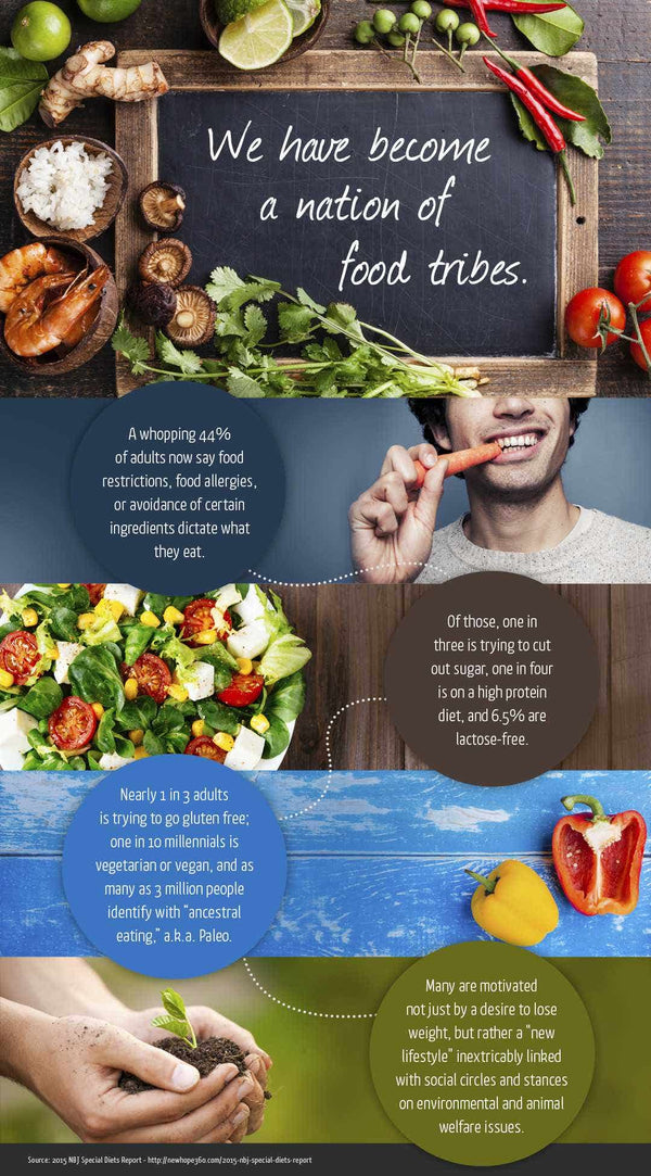 Are you a member of a food tribe?