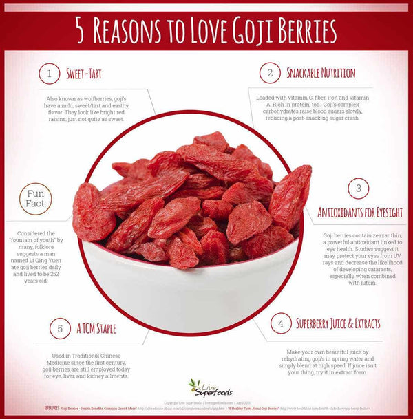 5 Reasons to Love Goji Berries [Infographic]