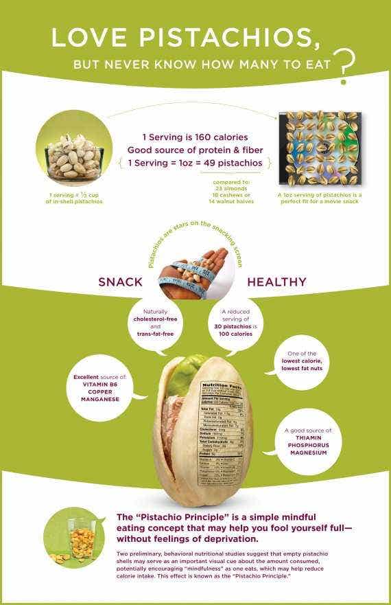 Pistachios in a Nutshell (Infographic, actually) – Healthy Goods