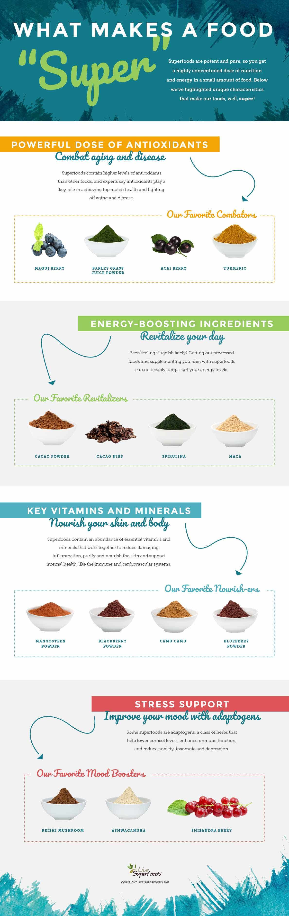 What Makes Superfoods So "Super"? {Infographic} Healthy Goods