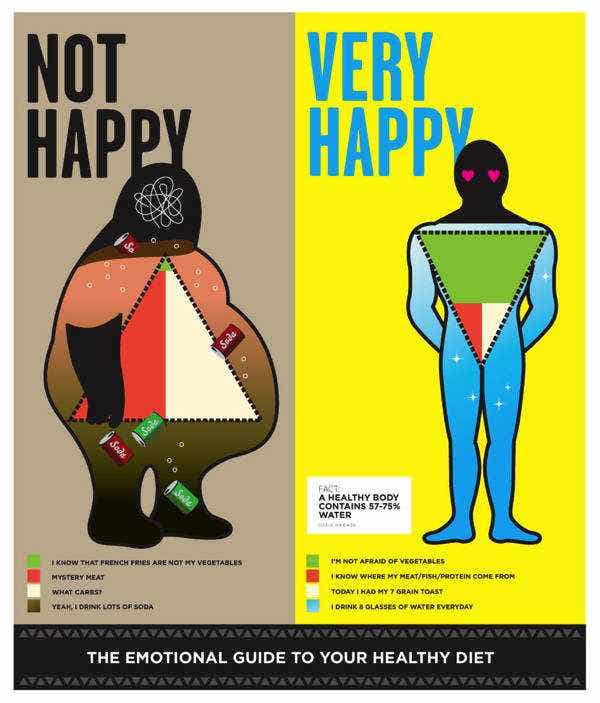 All Too Accurate Graphic on the Emotional Guide to Eating